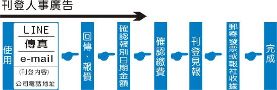 ���ȼs�i�Z�n