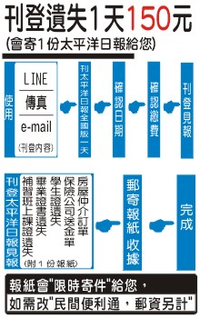 �򥢼s�i150��